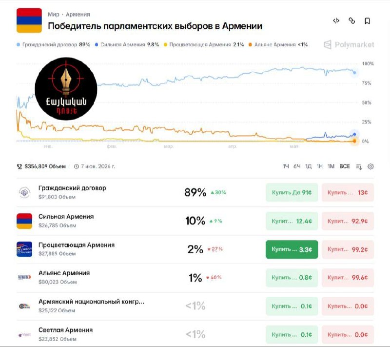 Граждане Армении на избирательном участке во время выборов