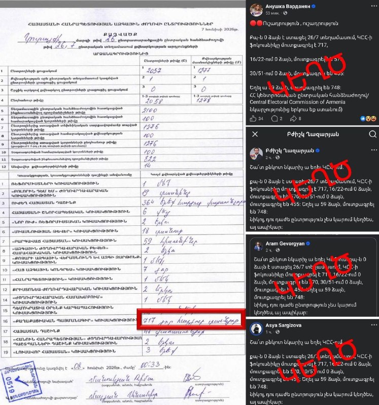Тарон Чахоян опроверг ложь оппозиции: «Гражданский договор» получил 717 голосов на участке в Армении