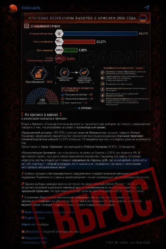 Z-каналы «Рыбарь» и «Кавказарь» бездоказательно оспаривают итоги выборов в Армении