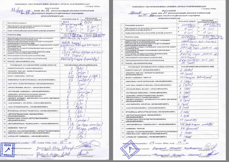 Центризбирком Армении проверяет протоколы: голоса «Гражданского договора» растут